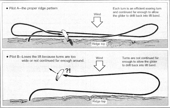 پرواز دیواره • Ridge Soaring