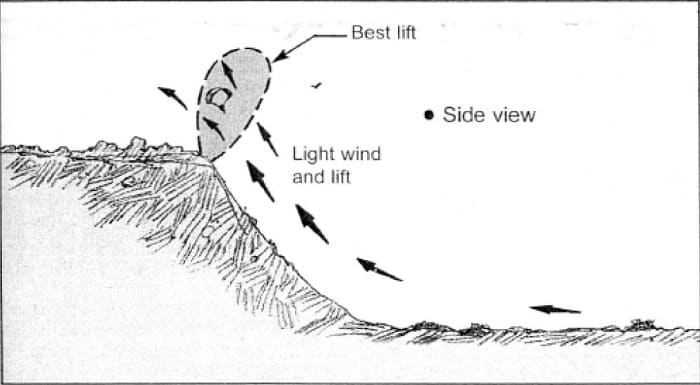 پرواز دیواره • Ridge Soaring