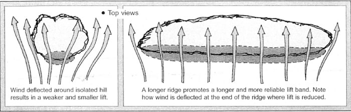 پرواز دیواره • Ridge Soaring