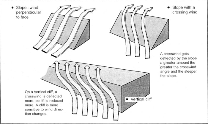 پرواز دیواره • Ridge Soaring