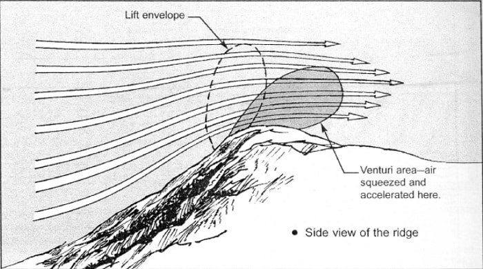 پرواز دیواره • Ridge Soaring