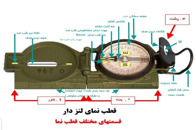 آموزش ناوبری و جهت یابی در پاراگلایدر • بخش اول
